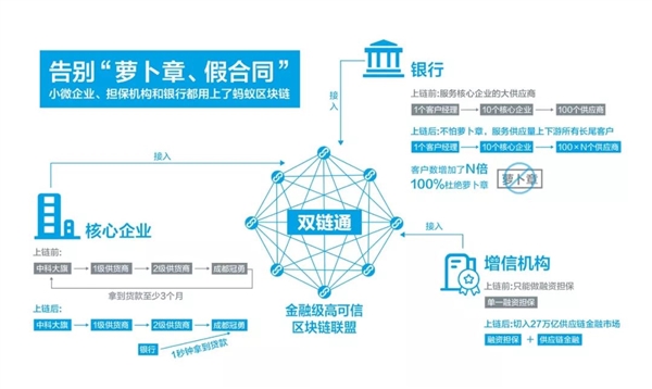 常州唯实智能物联创新中心申请基于区块链的多层级隐私保护数据共享专利提供更精确的权限管理
