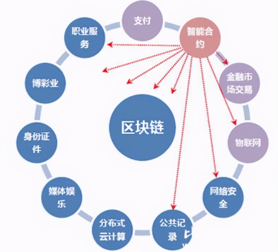 《广西区块链发展白皮书（2025年）》正式发布