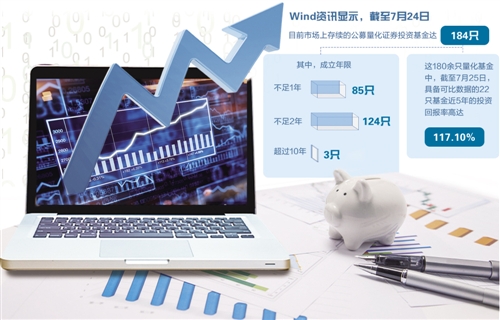 西部利得量化成长混合A