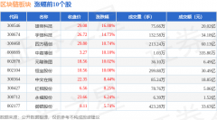 区块链板块6月5日涨112%雄