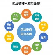 美国GDP数据登陆比特币、