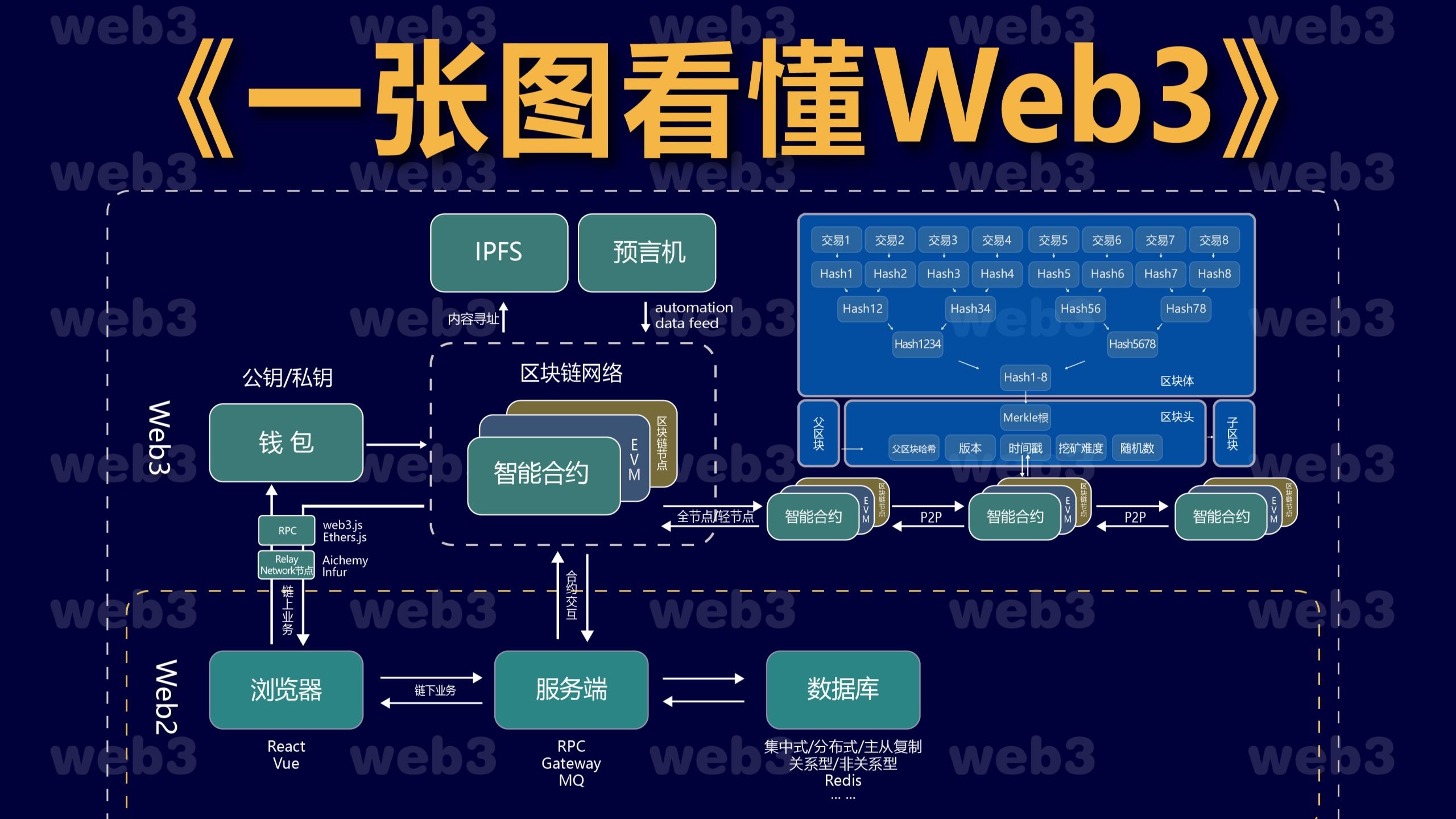 Web3在香港的发展机遇与挑战并存（web3官网）