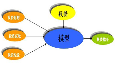 99元能买量化系统？直播间又上戏码 是财富密码还是收割陷阱？